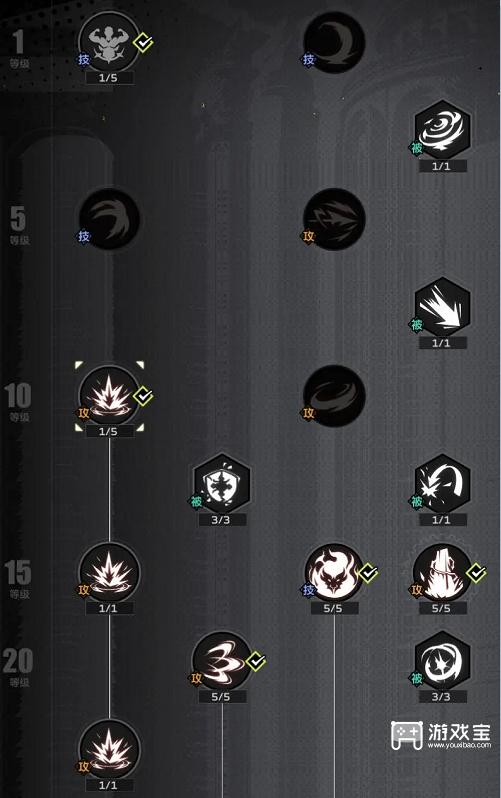 全职觉醒狂剑士加点推荐攻略