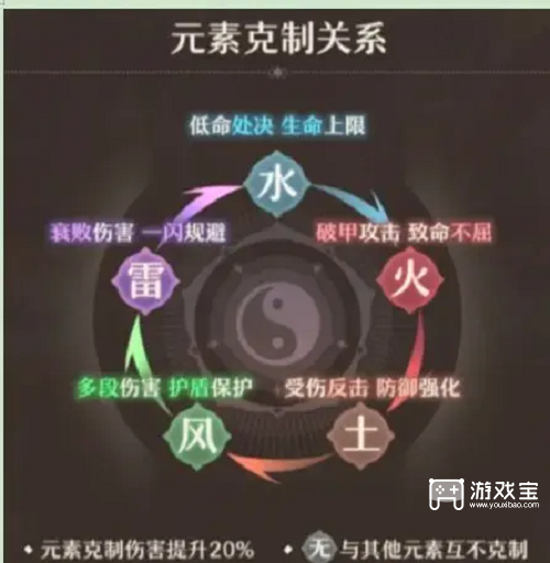 铸仙之境萌新配队攻略