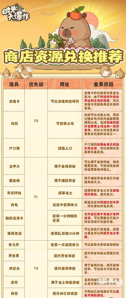 时光大爆炸商店兑换推荐攻略