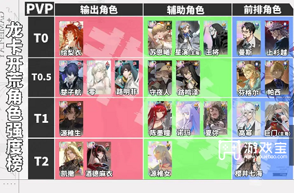 龙族卡塞尔之门角色强度榜一览2025