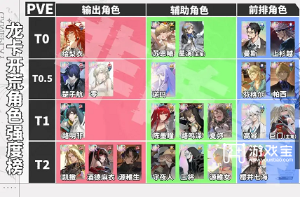 龙族卡塞尔之门角色强度榜一览2025