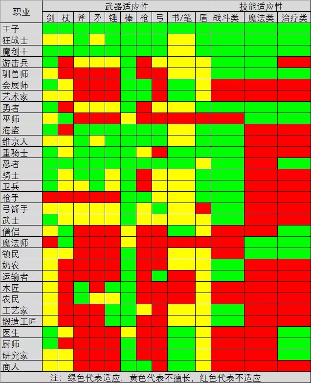 王都创世录最新版