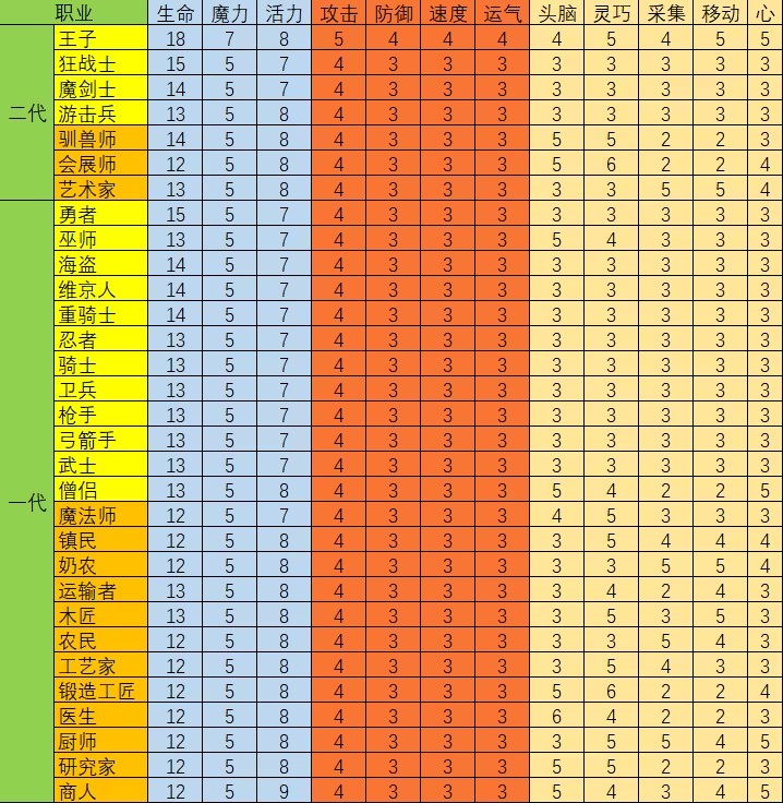 王都创世录最新版