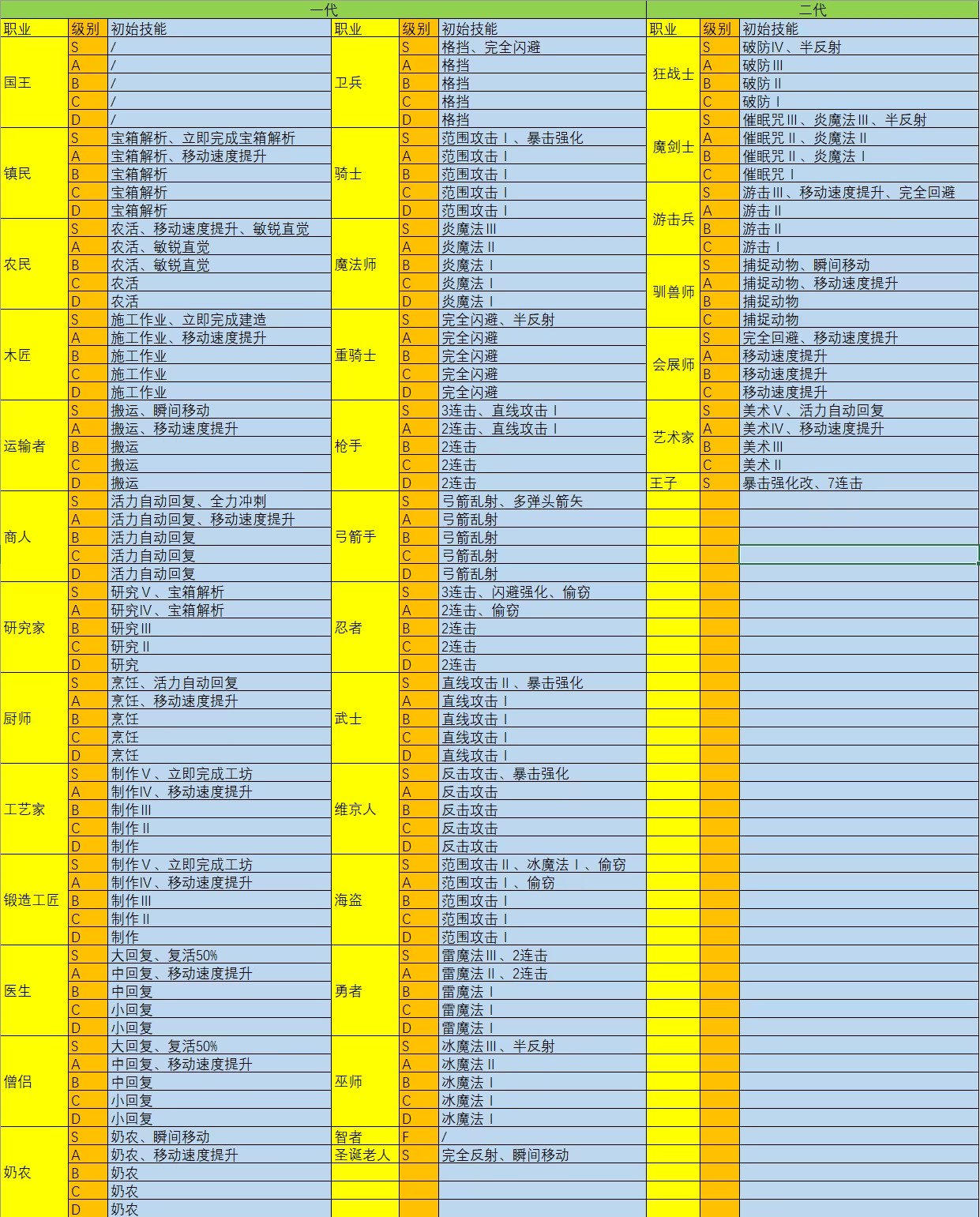 王都创世录最新版