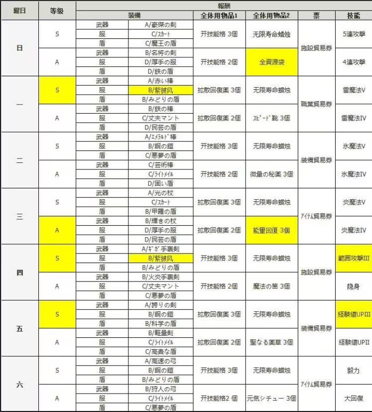 王都创世录最新版