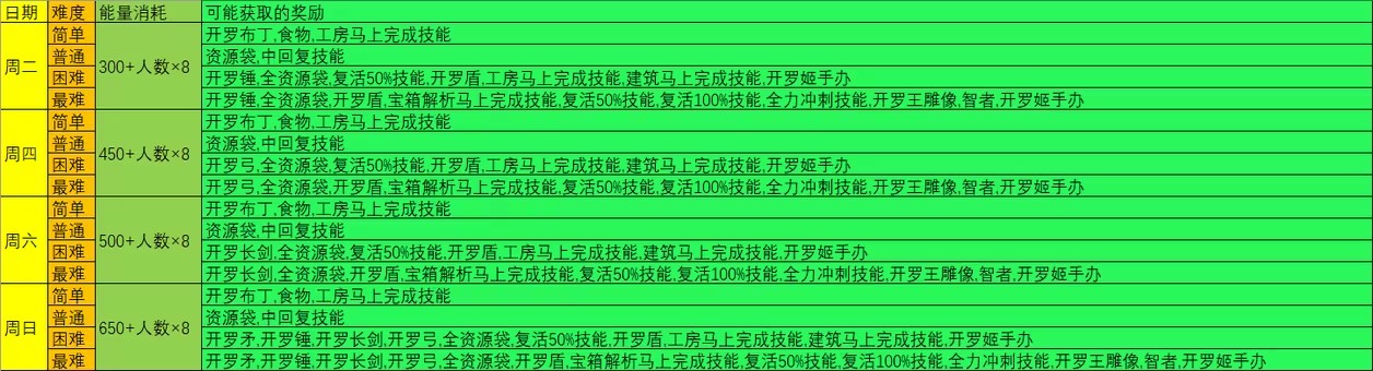 王都创世录最新版