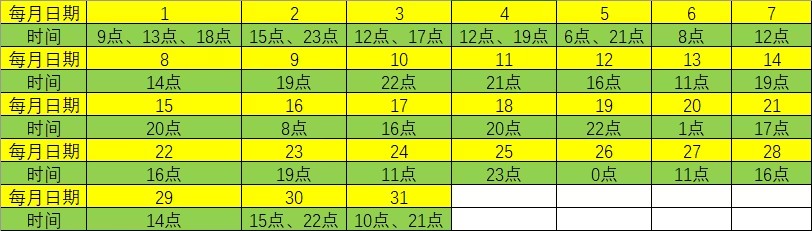 王都创世录最新版