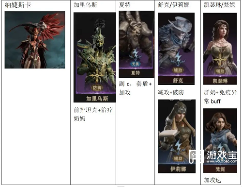 龙息神寂无畏攻速流阵容推荐攻略