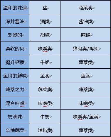 开罗拉面店全国篇