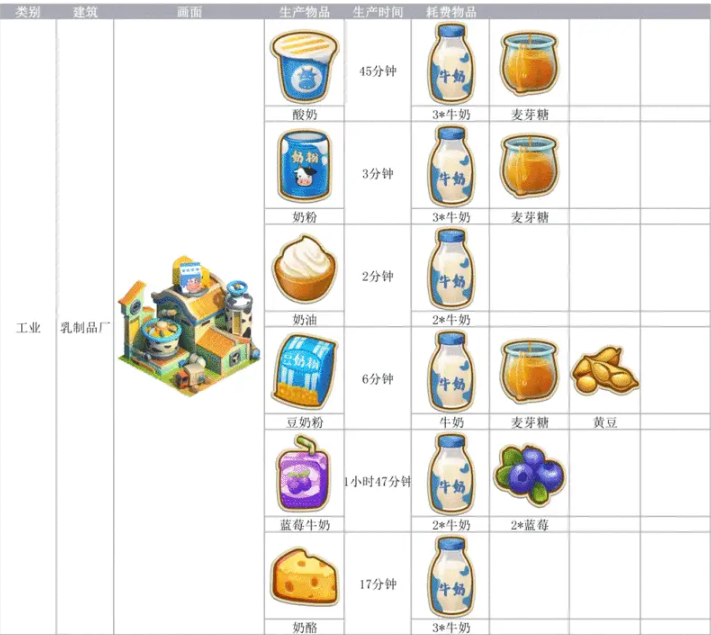 长白觉醒