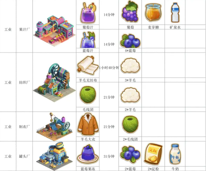 长白觉醒