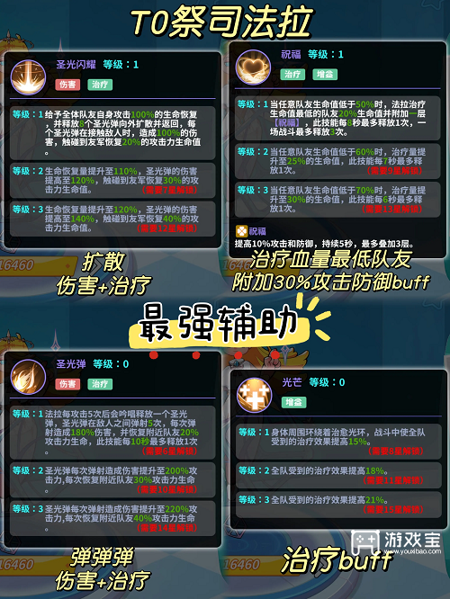 玩具指令角色强度榜一览2025