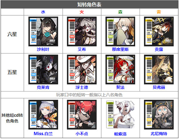 白夜极光国际服最新版