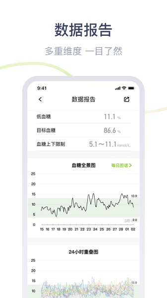 鱼跃安耐糖截图4