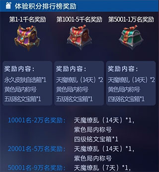 王者荣耀抢先版