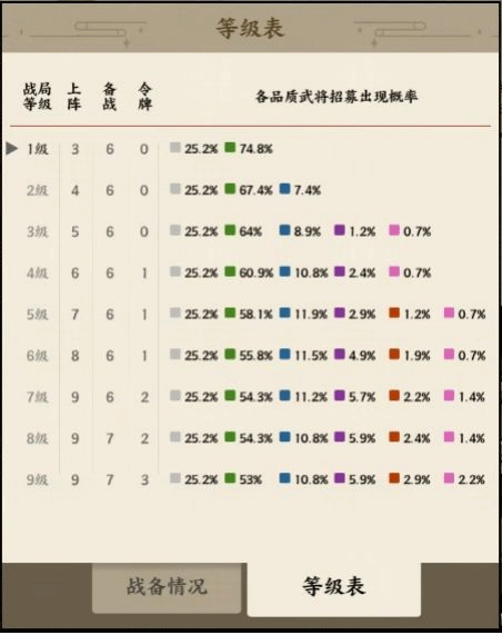 名将之弈