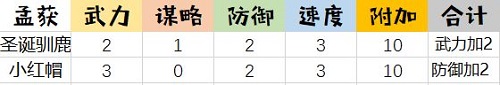 姬魔恋战纪ios版