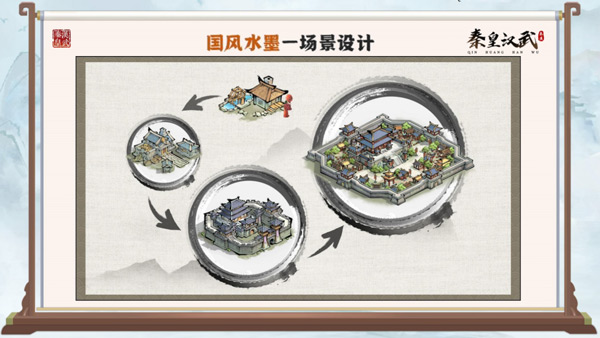 秦皇汉武