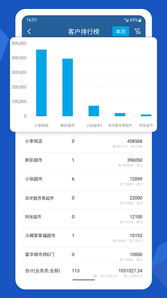 舟谱快消