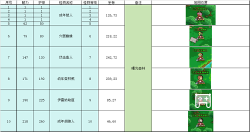英豪冒险团户外引荐挂机点攻略