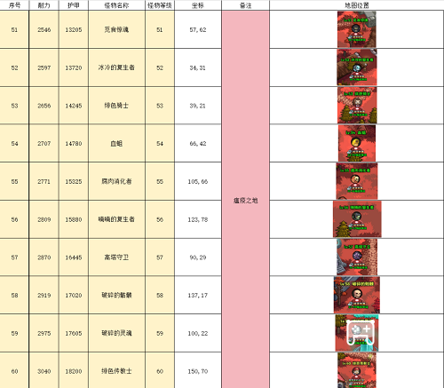 英雄冒险团野外推荐挂机点攻略