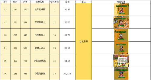 英雄冒险团野外推荐挂机点攻略