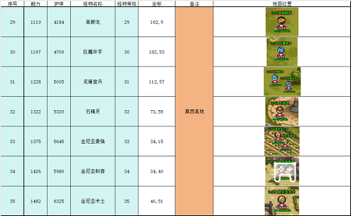 英雄冒险团野外推荐挂机点攻略