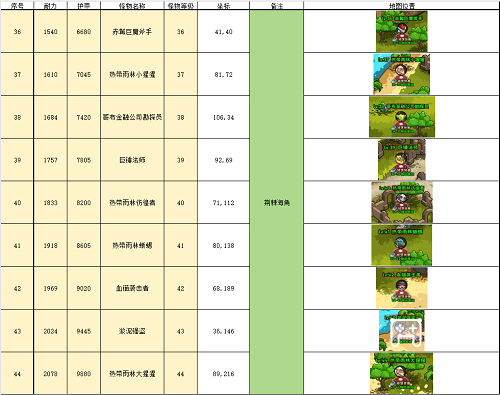 英雄冒险团野外推荐挂机点攻略