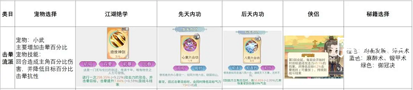 魔境迷宫大冒险晕门户门户攻略