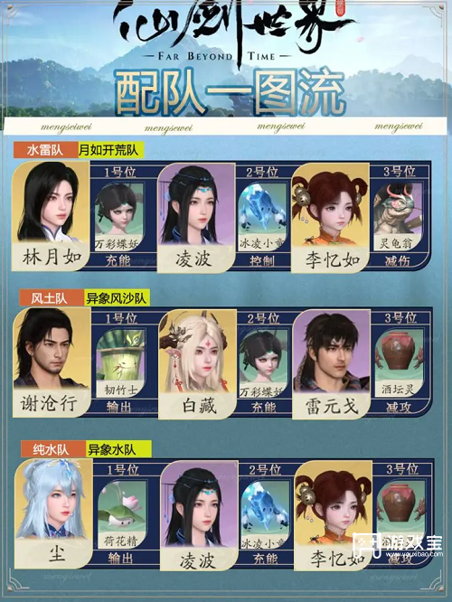 仙剑世界配队一图流攻略