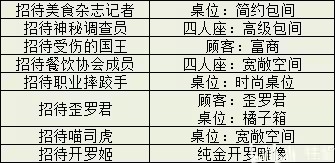 开罗美食梦物语