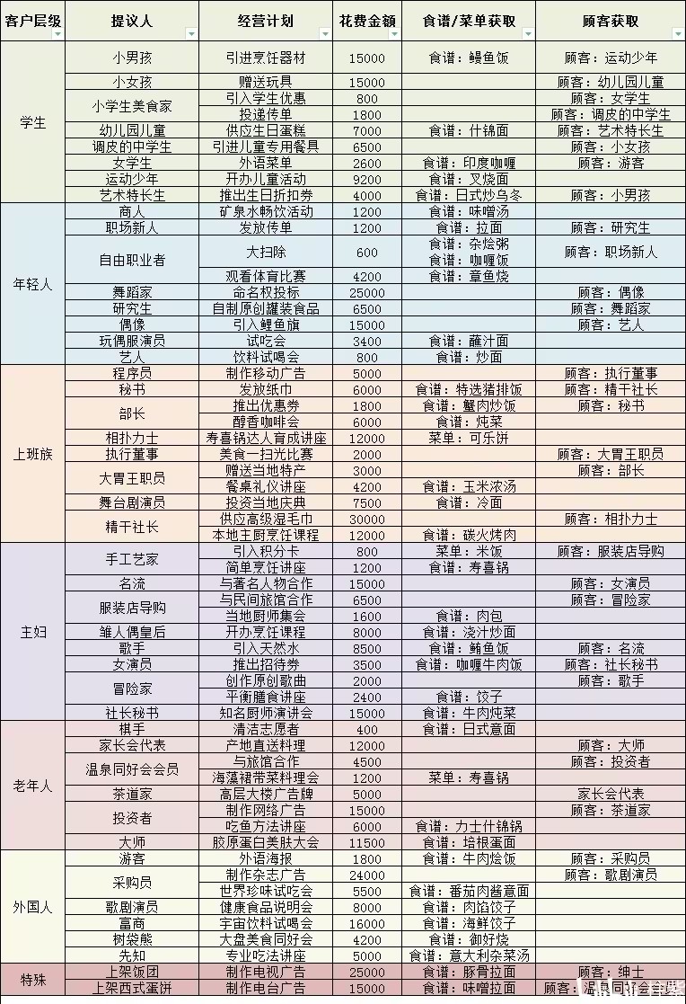 开罗美食梦物语