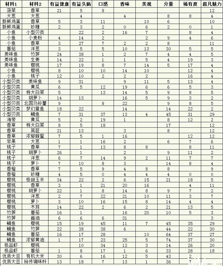 开罗美食梦物语