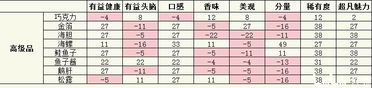 开罗美食梦物语