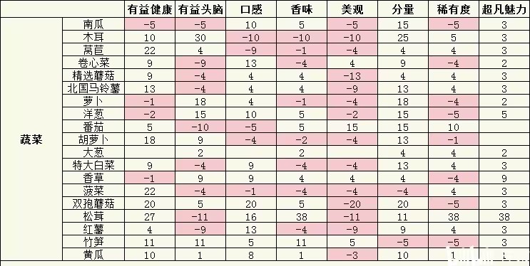 开罗美食梦物语