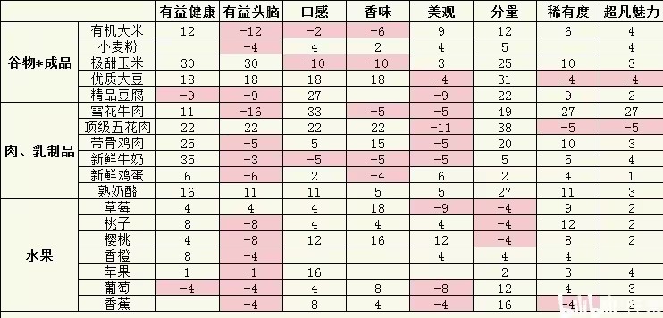 开罗美食梦物语