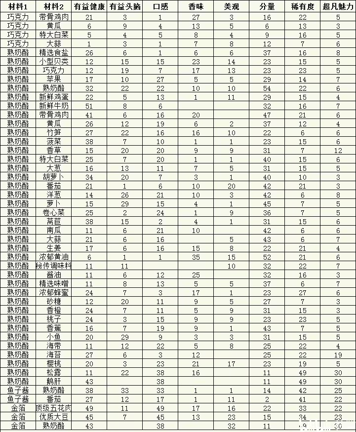 开罗美食梦物语