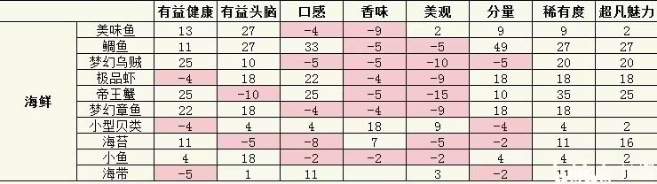 开罗美食梦物语