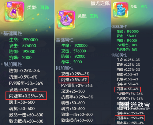 山海仙魔录闪避流派攻略