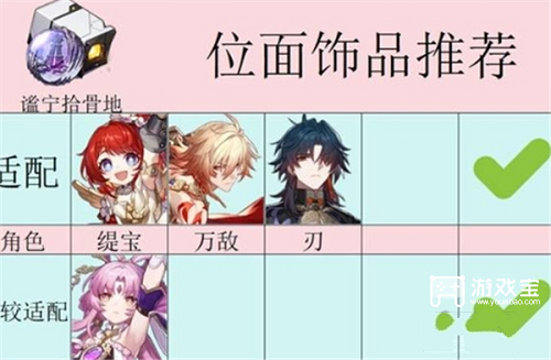 崩坏星穹铁道谧宁拾骨地给哪个角色