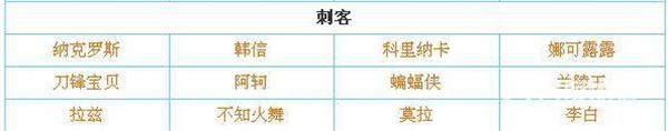 传说对决日服最新版