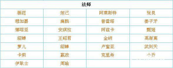 传说对决日服最新版