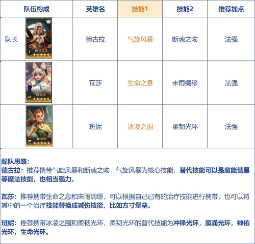 荒野国度开荒阵容推荐攻略