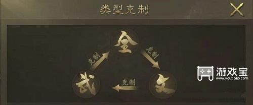 霸业新手英雄选择攻略