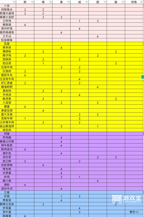 烟火食记菜谱大全一览