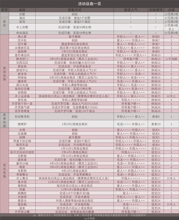 南国度假岛物语