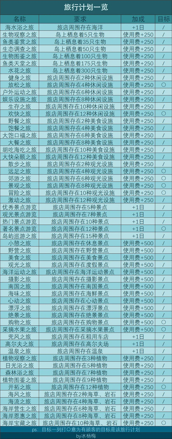 南国度假岛物语