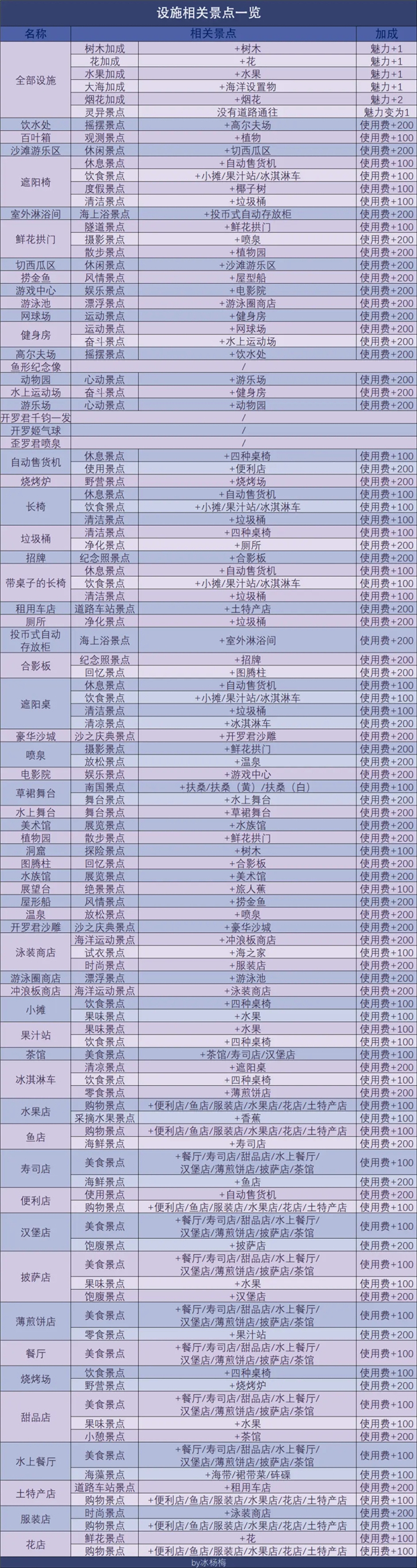 南国度假岛物语