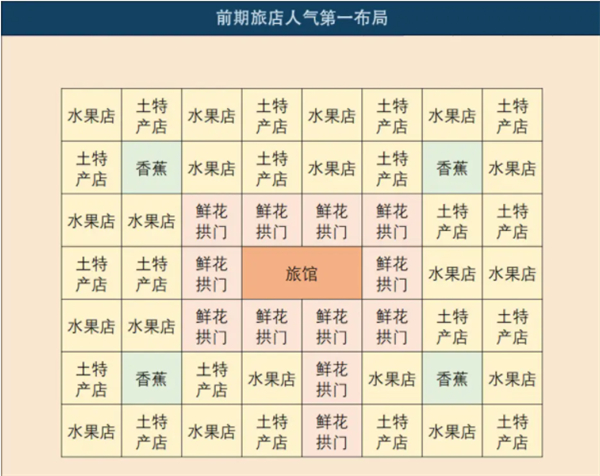 南国度假岛物语