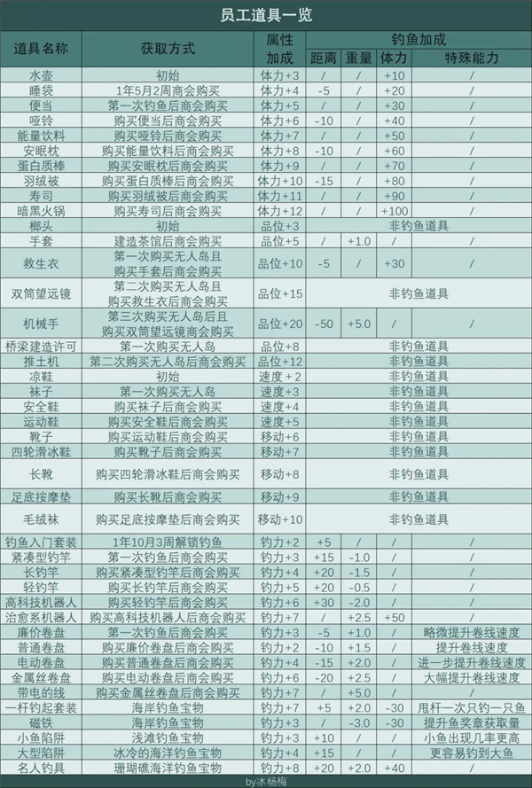 南国度假岛物语